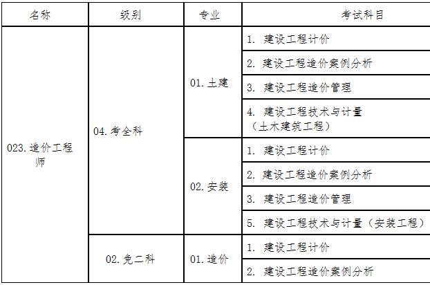 全國造價工程師注冊管理系統(tǒng)登錄_全國注冊造價工程師人數(shù)_注冊全國造價工程師