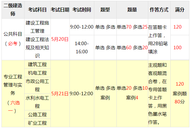 住建部建造師建造師網_異界建造師_二級建造師分數線