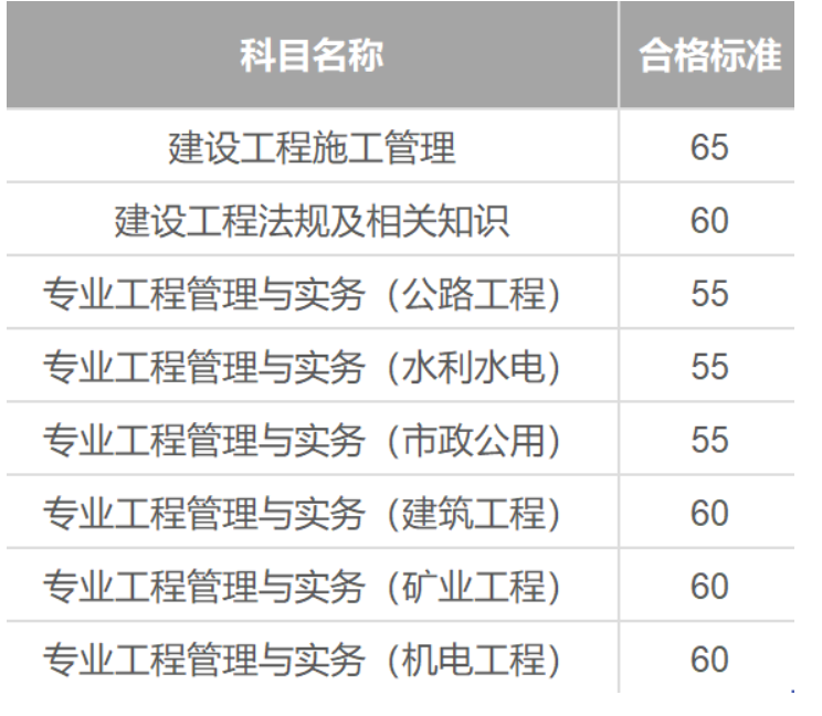 住建部建造師建造師網_異界建造師_二級建造師分數線