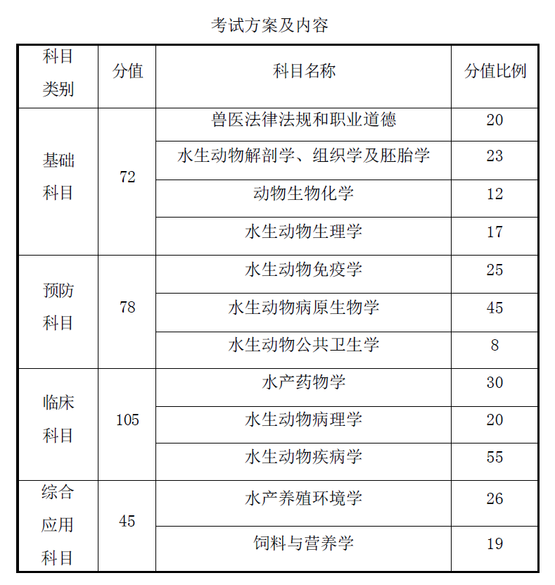 中國執業獸醫協會網_中國執業獸醫網_中國執業獸醫