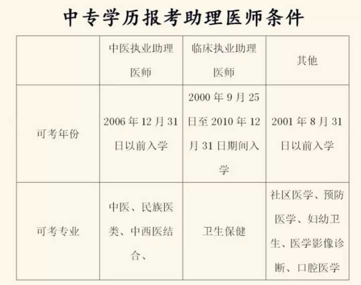 醫師資格考試報名時間_15年醫師資格證考試報名時間_2016年公衛醫師考試報名時間