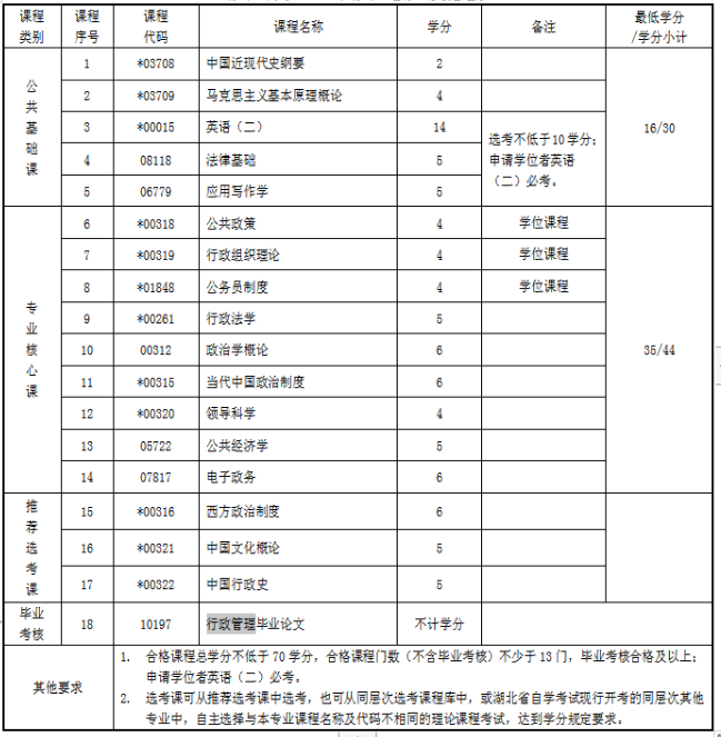 廣西自學網上報名系統_廣西自學考試網_廣西考試招生網官網