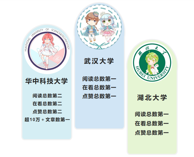 湖北大學(xué)國(guó)際教育學(xué)院_湖北三本學(xué)院大學(xué)_湖北民族大學(xué)外國(guó)語(yǔ)學(xué)院官網(wǎng)