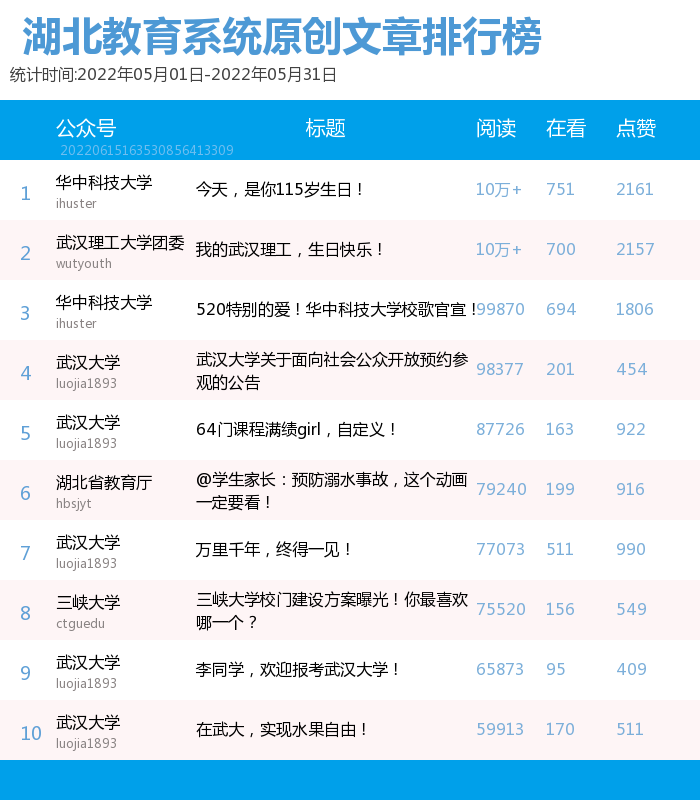 湖北民族大學(xué)外國(guó)語(yǔ)學(xué)院官網(wǎng)_湖北大學(xué)國(guó)際教育學(xué)院_湖北三本學(xué)院大學(xué)
