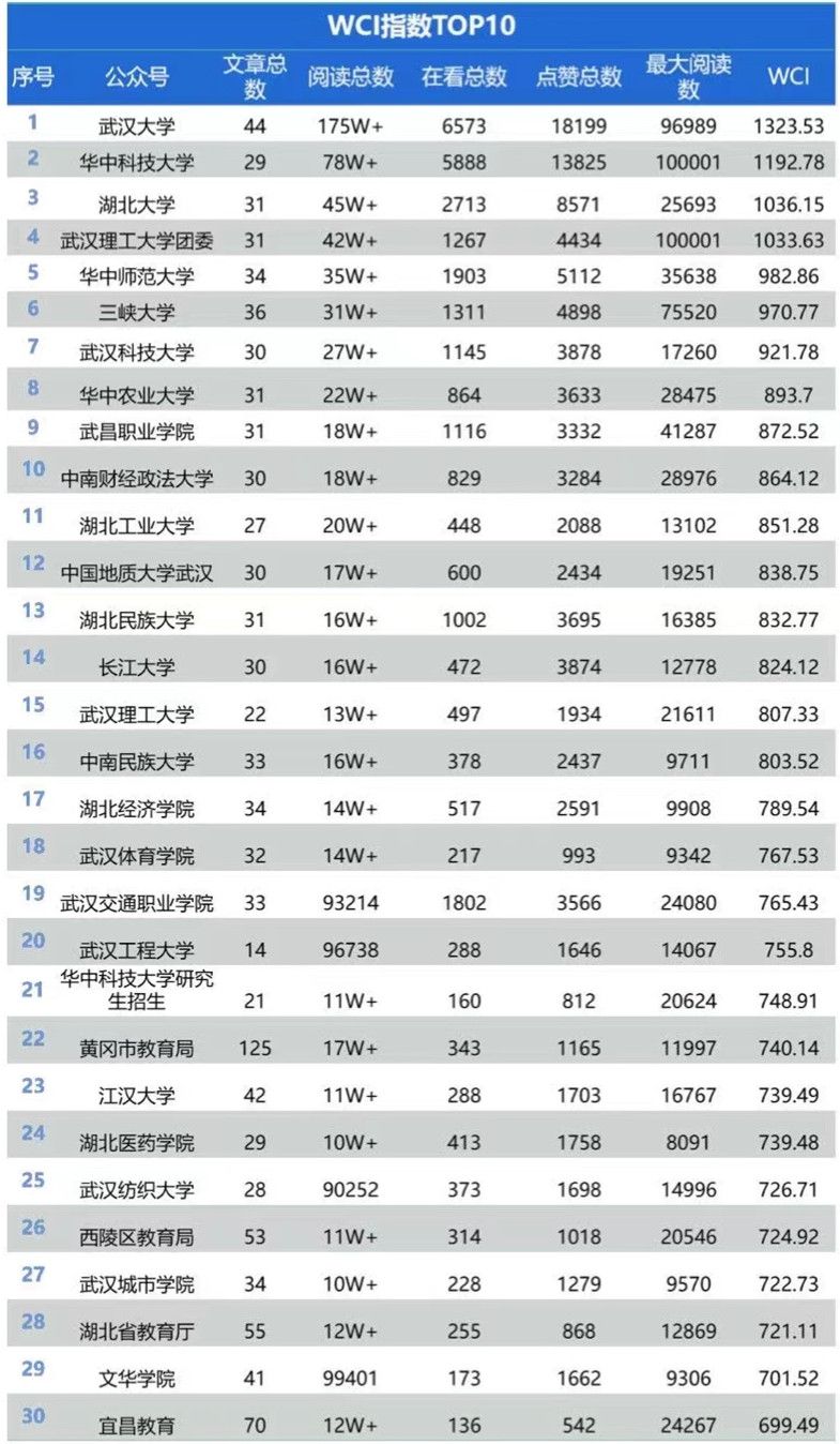 湖北三本學(xué)院大學(xué)_湖北民族大學(xué)外國(guó)語(yǔ)學(xué)院官網(wǎng)_湖北大學(xué)國(guó)際教育學(xué)院