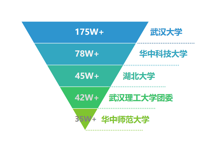 湖北大學(xué)國(guó)際教育學(xué)院_湖北三本學(xué)院大學(xué)_湖北民族大學(xué)外國(guó)語(yǔ)學(xué)院官網(wǎng)