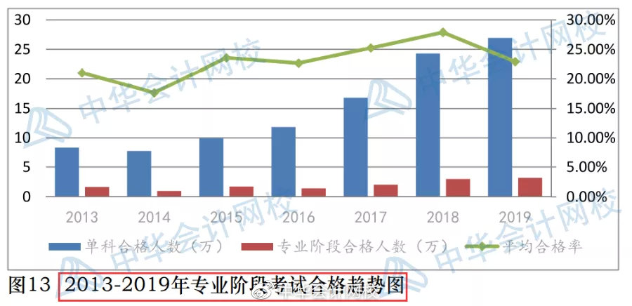 注冊測繪師 專業_注冊測繪師幾年通過_注冊會計師專業通過率
