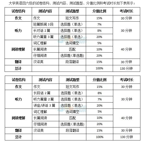 圖表作文英語(yǔ)作文_六級(jí)圖表作文_sitewww.mwshe.cn 圖表作文英語(yǔ)作文模板