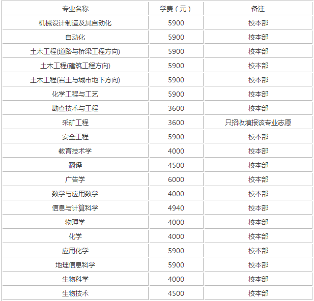 湖南科技大學(xué)是一本嗎是211嗎？排名全國(guó)第幾學(xué)費(fèi)一年多少？