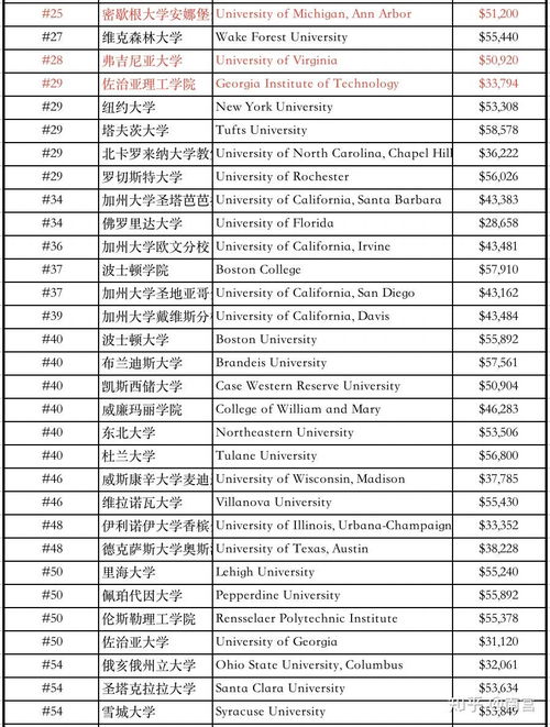 申請(qǐng)國(guó)外留學(xué)_國(guó)外留學(xué)費(fèi)用_教育部中國(guó)留學(xué)服務(wù)中心國(guó)外學(xué)歷學(xué)位認(rèn)證中心