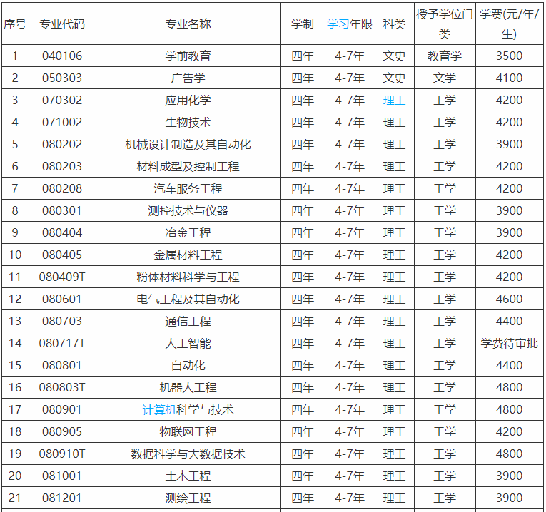 遼寧科技學院是三本嗎口碑怎么樣？學費多少錢2019錄取分數線高嗎