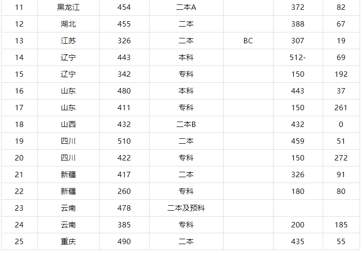 遼寧科技學院是三本嗎口碑怎么樣？學費多少錢2019錄取分數線高嗎