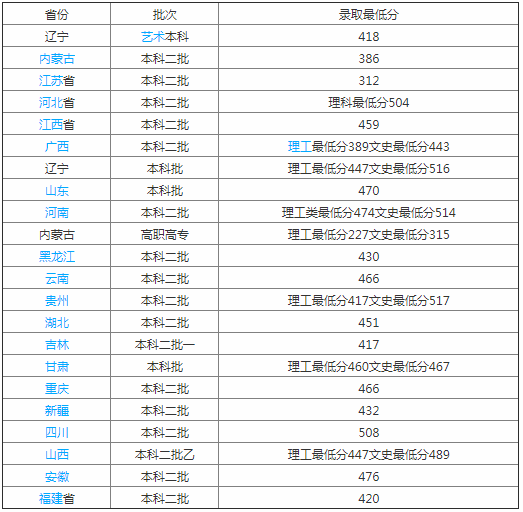 遼寧科技學(xué)院是本科嗎是幾本？在省內(nèi)排名多少？就業(yè)率怎么樣？