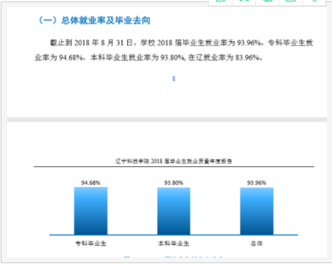 遼寧科技學(xué)院是本科嗎是幾本？在省內(nèi)排名多少？就業(yè)率怎么樣？