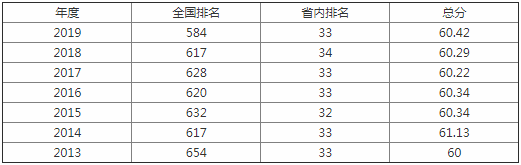 遼寧科技學(xué)院是本科嗎是幾本？在省內(nèi)排名多少？就業(yè)率怎么樣？