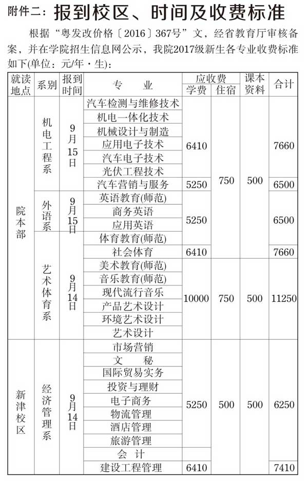 汕頭職業(yè)技術學院怎么樣？可以專升本嗎？有哪些專業(yè)？學費多少？
