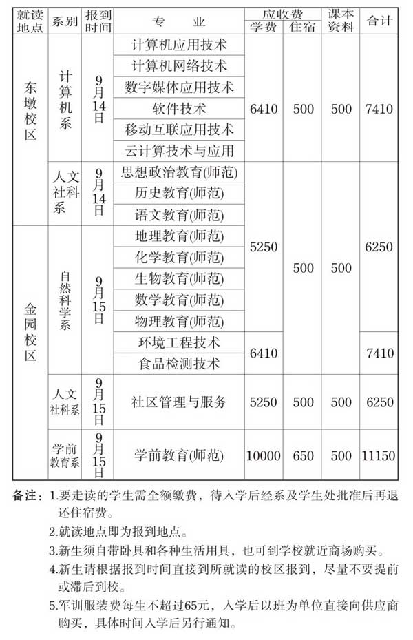 汕頭職業(yè)技術學院怎么樣？可以專升本嗎？有哪些專業(yè)？學費多少？