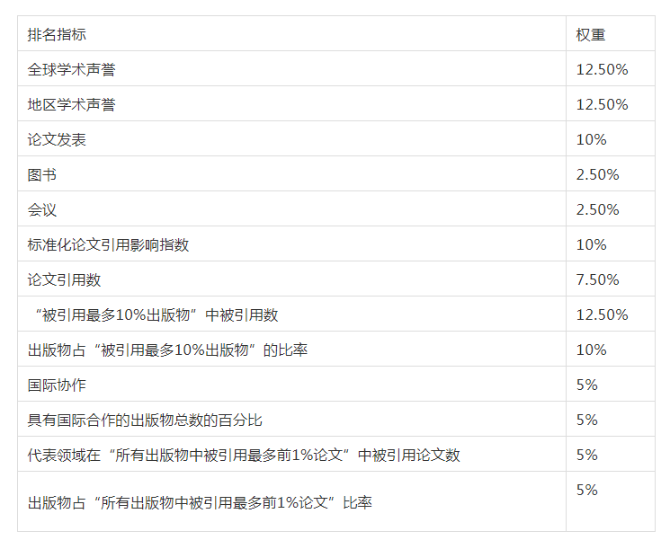 南十字星大學澳洲排名_澳洲大學排名_澳洲大學mba排名