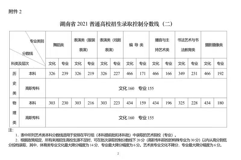 2017年陜西高考分數預測線_高考 分數線_湖北高考分數狀元分數