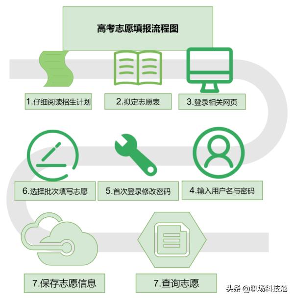 高考報志愿入口_2014湖南高考志愿填寫報名號錯誤_高考志愿錄取查詢入口