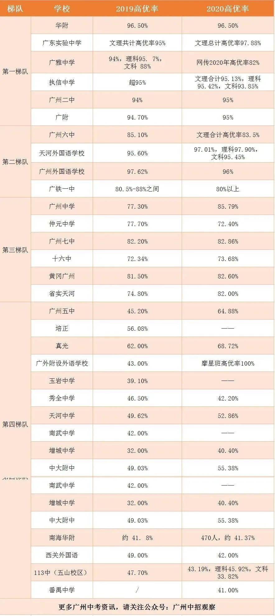 哥倫布市公市高中排名_遼寧朝陽市高中排名_廣州市高中排名