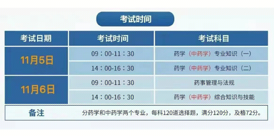 2016英語四級考試做題時間技巧_環球職業在線教育，2023年執業藥師考試選擇題做題技巧總結_職業能力測試做題技巧