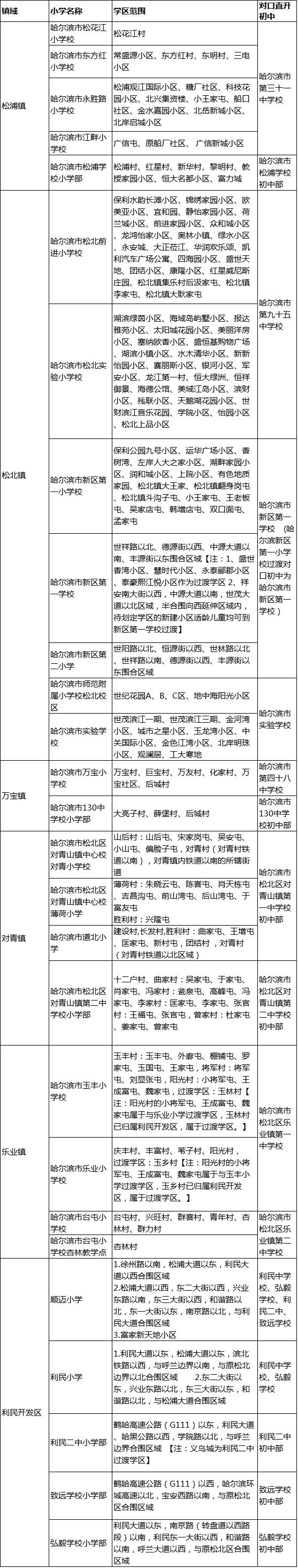 哈爾濱工農(nóng)兵小學(xué)和王兆小學(xué)_工農(nóng)兵小學(xué)和王兆小學(xué)哪個好_王兆新村小學(xué)和工農(nóng)兵小學(xué)哪個好