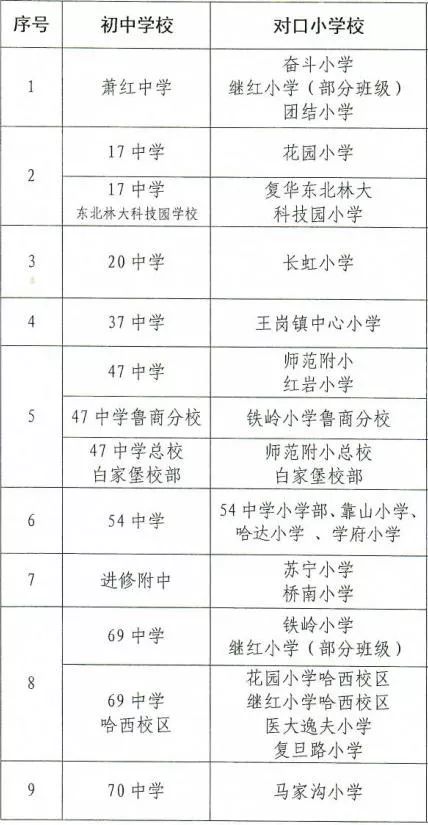 工農(nóng)兵小學(xué)和王兆小學(xué)哪個好_哈爾濱工農(nóng)兵小學(xué)和王兆小學(xué)_王兆新村小學(xué)和工農(nóng)兵小學(xué)哪個好