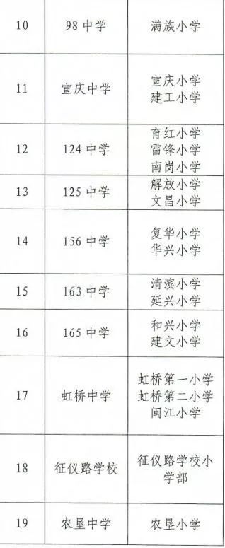 哈爾濱工農(nóng)兵小學(xué)和王兆小學(xué)_工農(nóng)兵小學(xué)和王兆小學(xué)哪個好_王兆新村小學(xué)和工農(nóng)兵小學(xué)哪個好