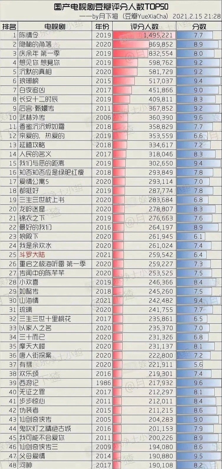 排行電視榜破案劇有哪些_電視劇排行榜2021最新破案_破案電視劇排行榜