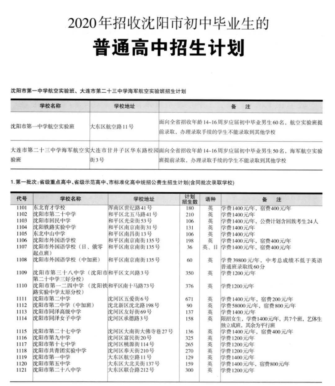 沈陽(yáng)市高中排名_沈陽(yáng)地區(qū)高中排名_沈陽(yáng)市高中排行榜2020