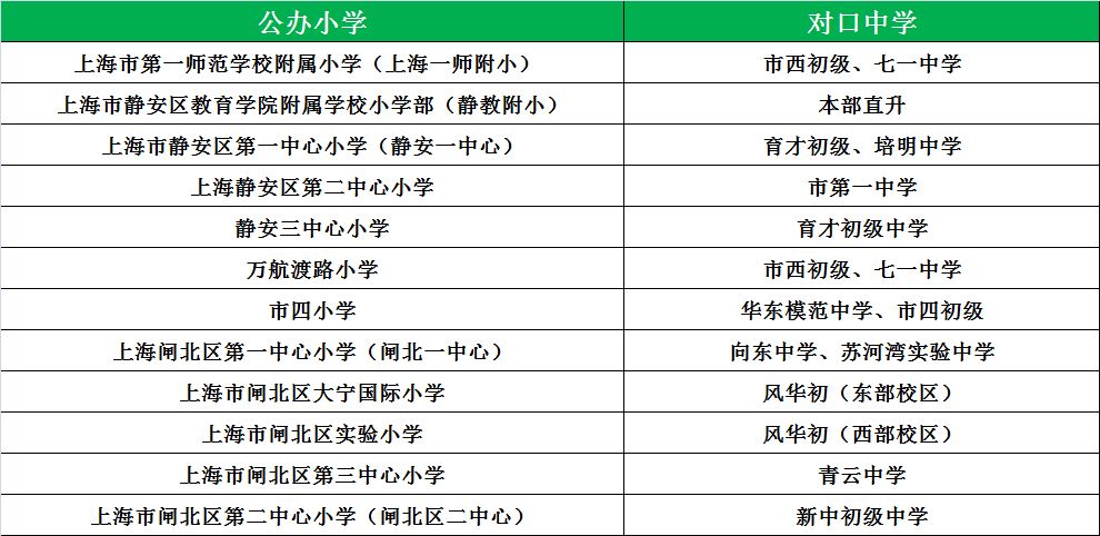 松江公辦小學梯隊_松江公辦小學排名_松江公辦小學最新排名