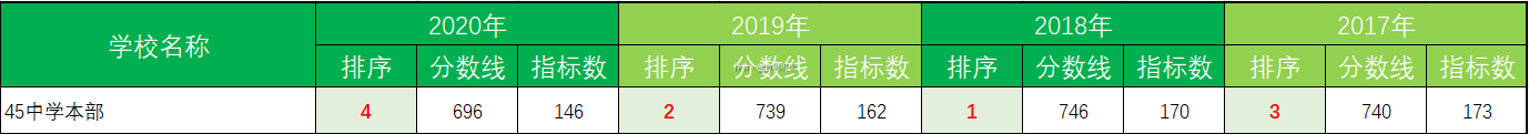 濱湖新區(qū)屯溪路小學(xué)_屯溪路小學(xué)濱湖校區(qū)怎么樣_濱湖屯溪路小學(xué)怎么樣