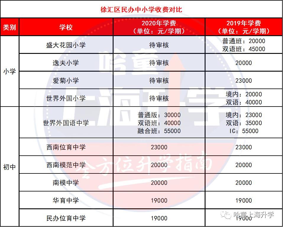 無錫好進(jìn)的民辦初中是哪個(gè)_無錫民辦初中錄取條件_無錫民辦初中入學(xué)條件