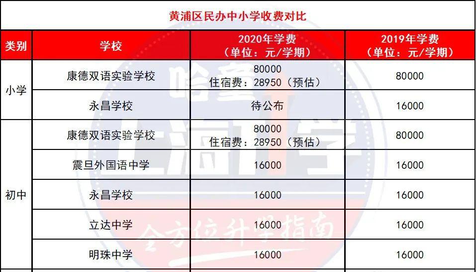 無錫好進(jìn)的民辦初中是哪個(gè)_無錫民辦初中入學(xué)條件_無錫民辦初中錄取條件
