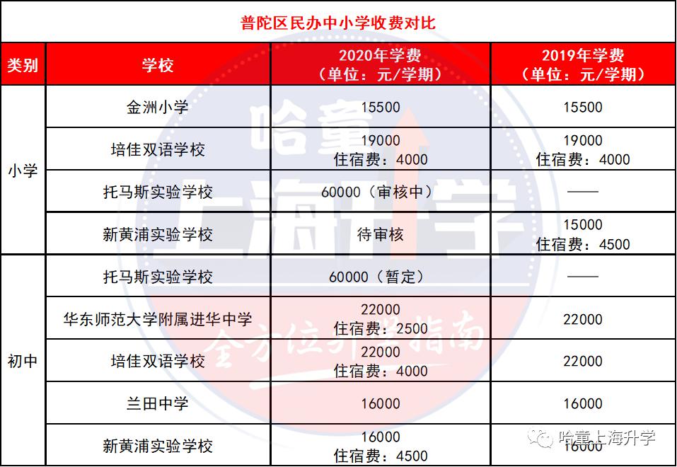 無錫民辦初中入學(xué)條件_無錫好進(jìn)的民辦初中是哪個(gè)_無錫民辦初中錄取條件