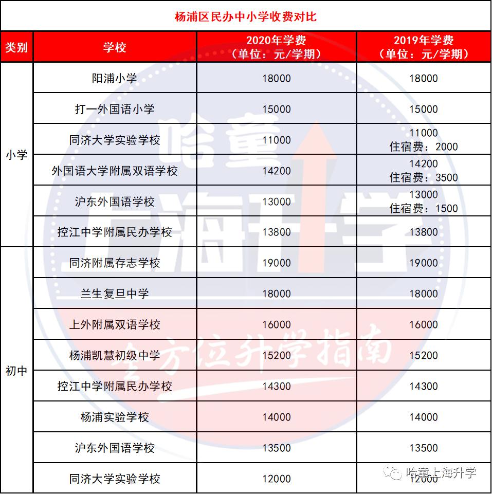 無錫好進(jìn)的民辦初中是哪個(gè)_無錫民辦初中入學(xué)條件_無錫民辦初中錄取條件