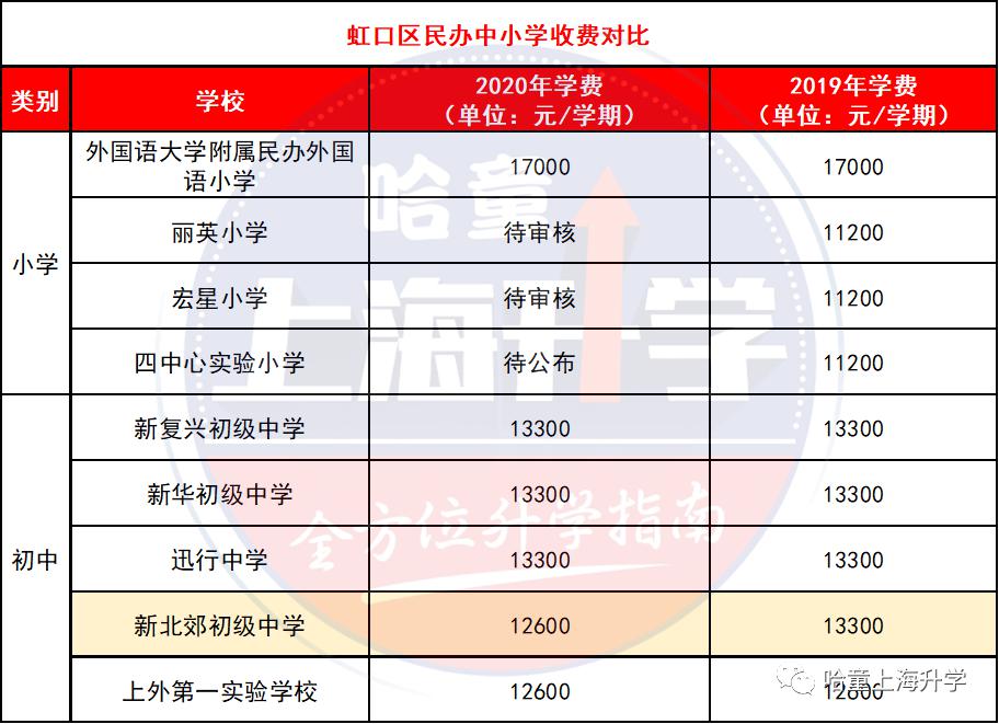 無錫民辦初中錄取條件_無錫民辦初中入學(xué)條件_無錫好進(jìn)的民辦初中是哪個(gè)