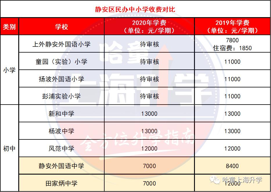無錫民辦初中錄取條件_無錫好進(jìn)的民辦初中是哪個(gè)_無錫民辦初中入學(xué)條件