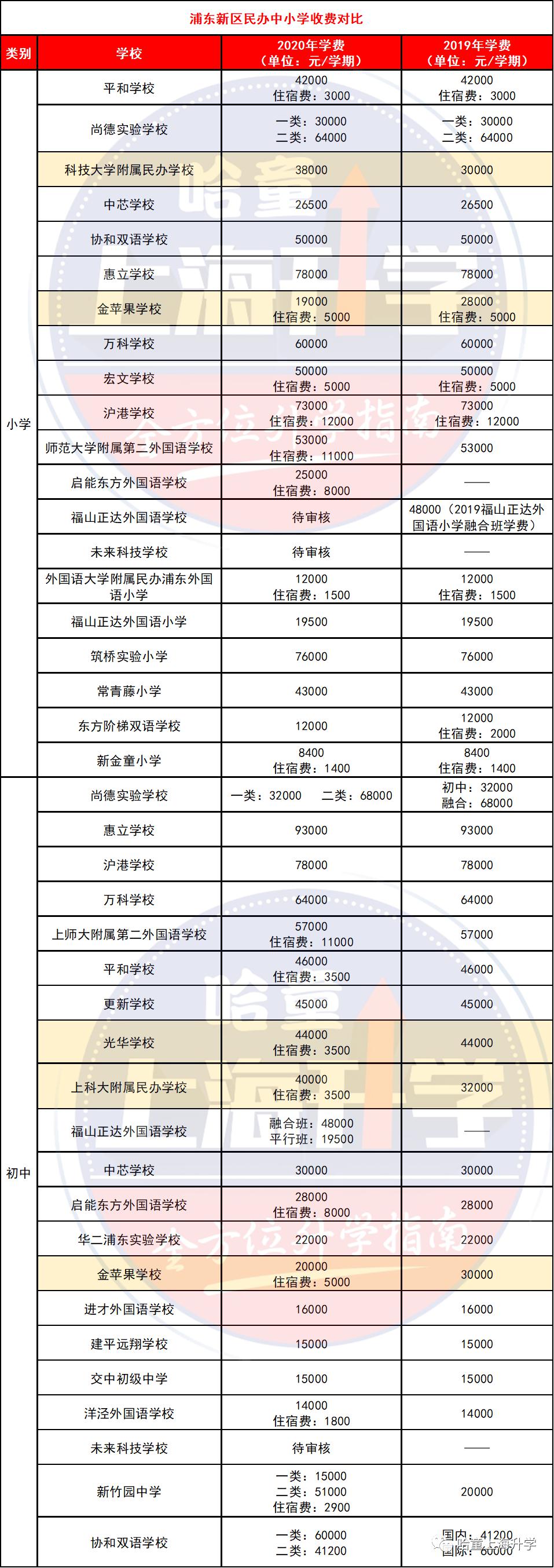 無錫民辦初中錄取條件_無錫好進(jìn)的民辦初中是哪個(gè)_無錫民辦初中入學(xué)條件
