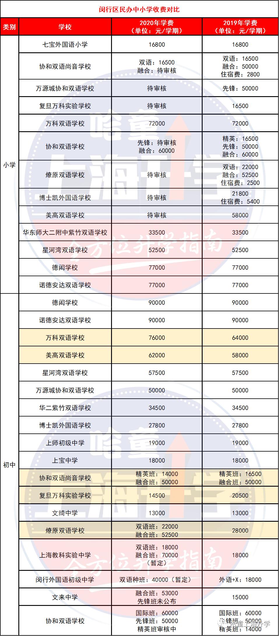 無錫民辦初中錄取條件_無錫民辦初中入學(xué)條件_無錫好進(jìn)的民辦初中是哪個(gè)