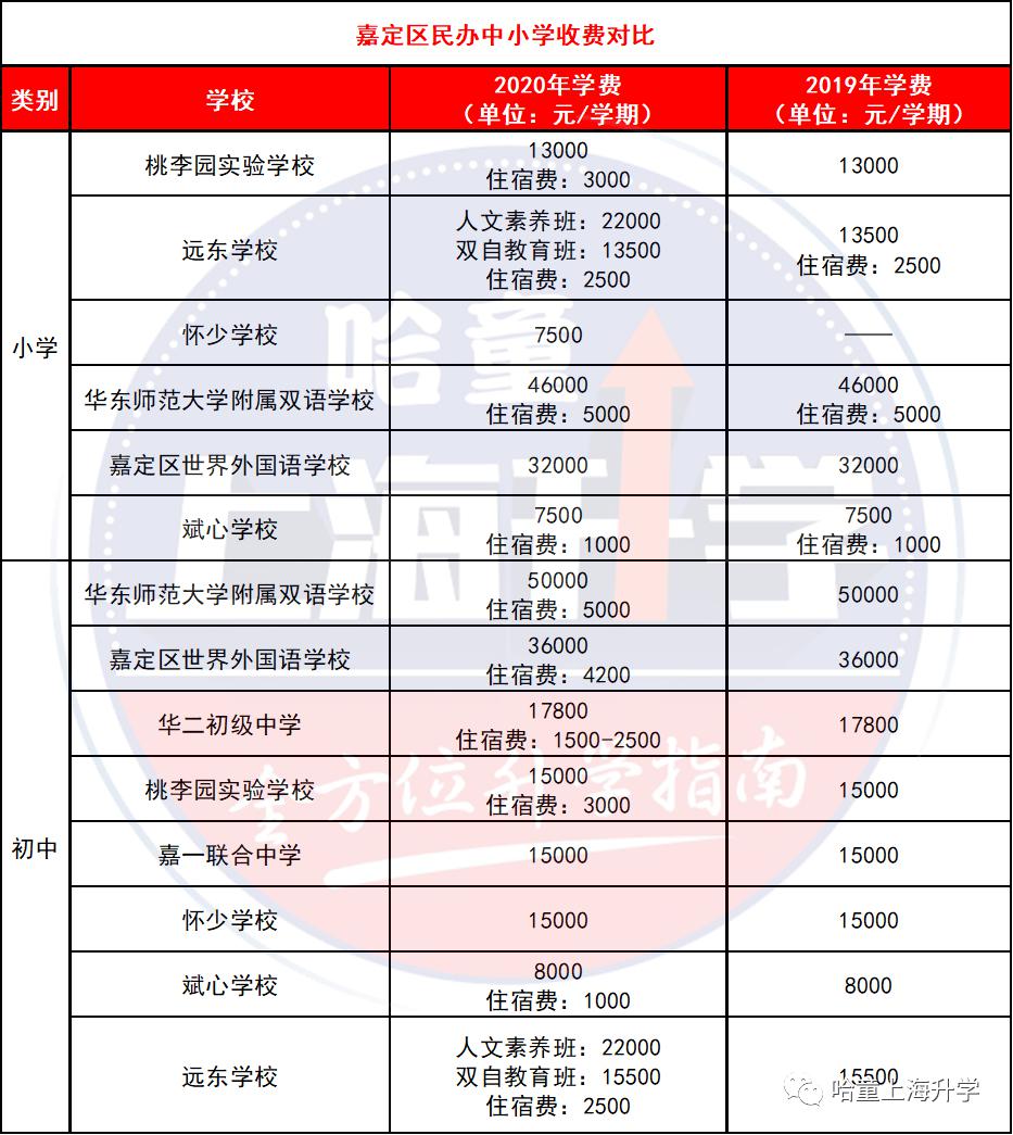 無錫民辦初中錄取條件_無錫民辦初中入學(xué)條件_無錫好進(jìn)的民辦初中是哪個(gè)
