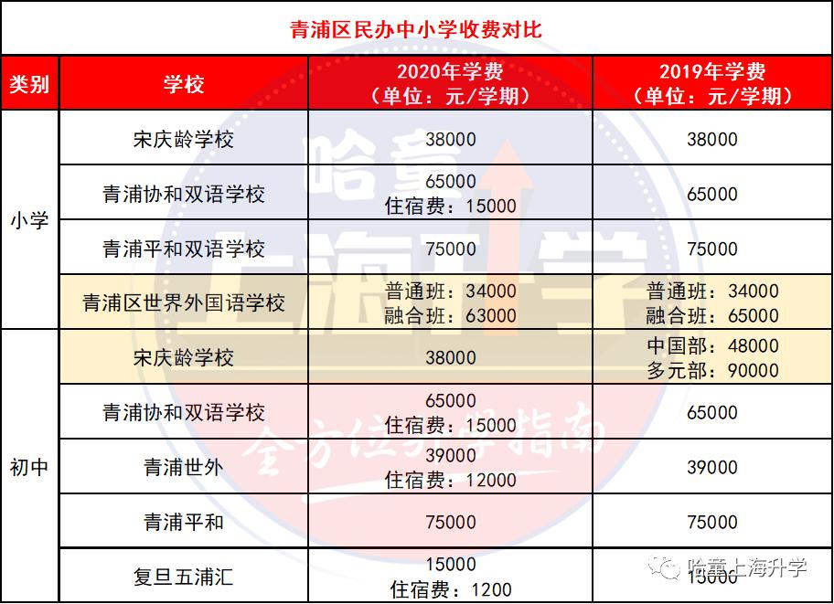 無錫好進(jìn)的民辦初中是哪個(gè)_無錫民辦初中錄取條件_無錫民辦初中入學(xué)條件