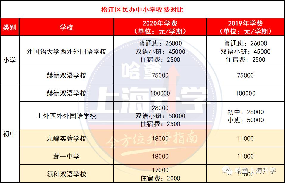 無錫民辦初中錄取條件_無錫民辦初中入學(xué)條件_無錫好進(jìn)的民辦初中是哪個(gè)