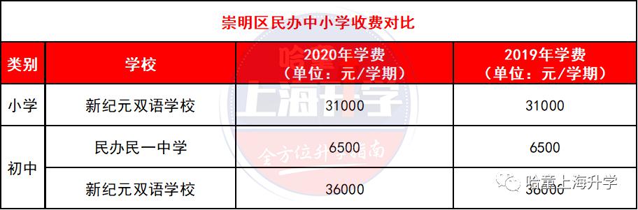 無錫好進(jìn)的民辦初中是哪個(gè)_無錫民辦初中入學(xué)條件_無錫民辦初中錄取條件