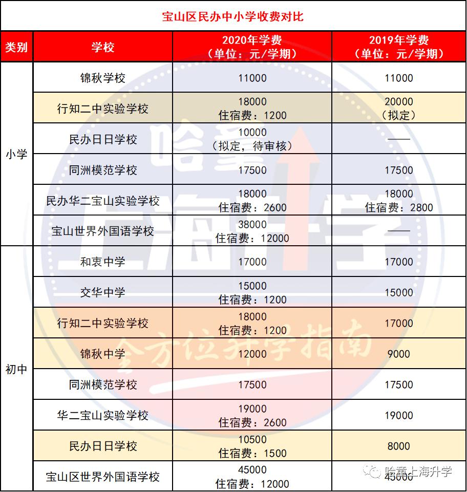 無錫好進(jìn)的民辦初中是哪個(gè)_無錫民辦初中入學(xué)條件_無錫民辦初中錄取條件