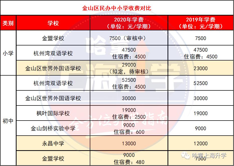 無錫民辦初中錄取條件_無錫好進(jìn)的民辦初中是哪個(gè)_無錫民辦初中入學(xué)條件