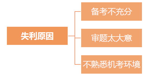 2023年初級(jí)會(huì)計(jì)成績(jī)查詢通道已開通，原來初級(jí)考生還需注意這些事！