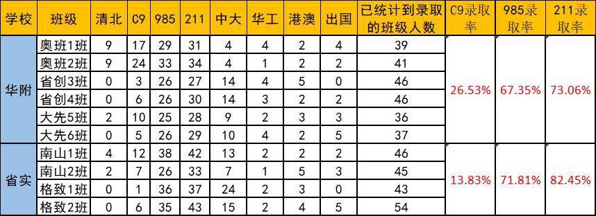 教科院附中重點班_市教院附中升學率_分院附中
