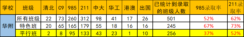 分院附中_市教院附中升學率_教科院附中重點班